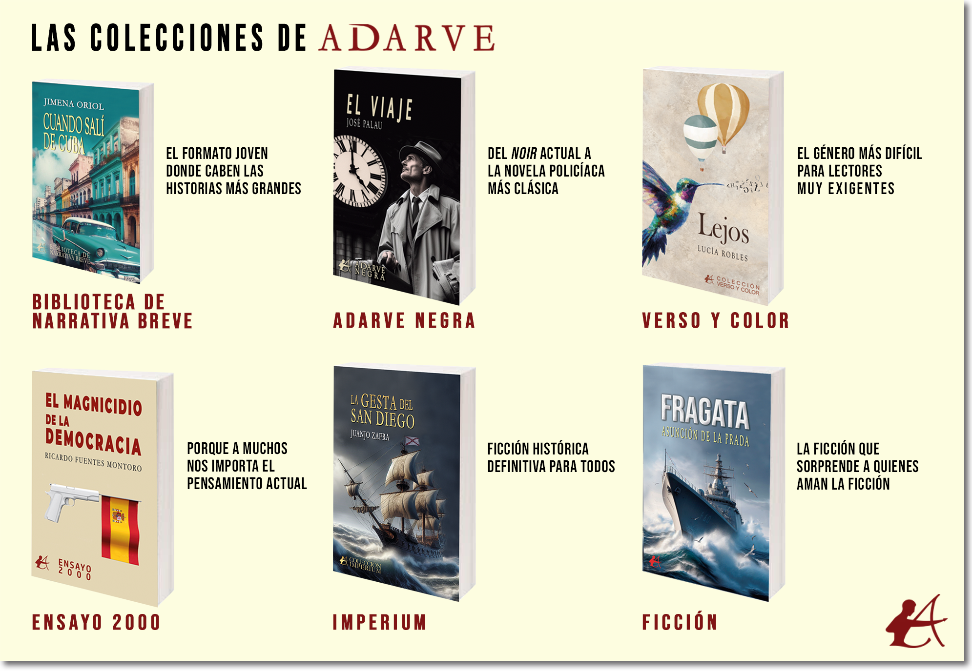 Gráfico colecciones Editorial Adarve